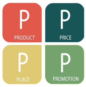 Sales and Marketing